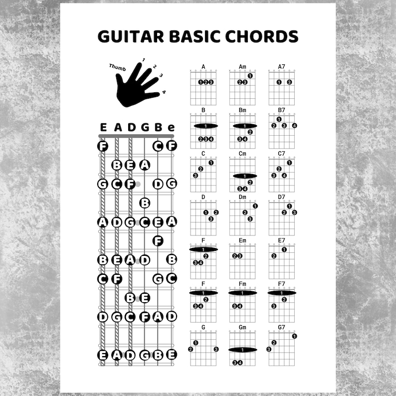 Minimalist Guitar Chord Chart Poster, 21 Basic Chords for Beginners ...