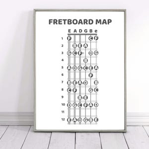 Pode incluir: Uma impressão emoldurada que exibe um mapa do braço da guitarra. O diagrama em preto e branco mostra as notas no braço, rotuladas com letras e números. O texto "FRETBOARD MAP" está no topo. A impressão está em uma moldura cinza.