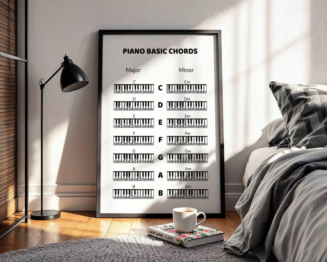 Piano Chords Chart, Music Theory Poster for Teachers, Keyboard ...