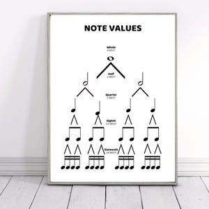 Poster di teoria musicale sul conteggio del ritmo, valori delle note musicali, arte educativa (download digitale)