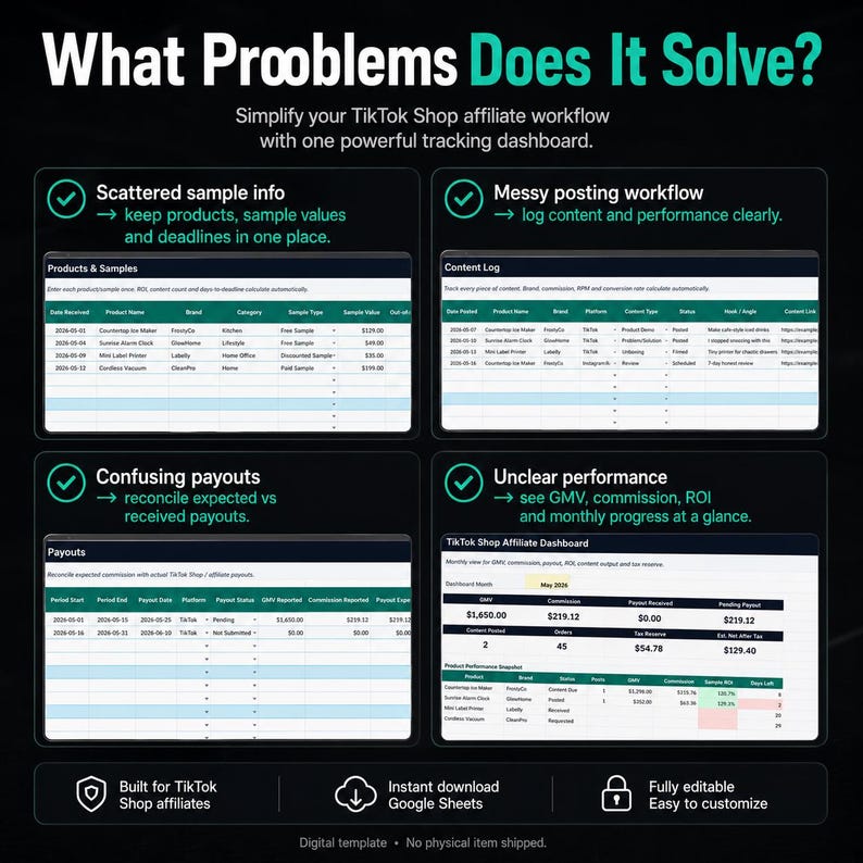 May include: A digital template for TikTok Shop affiliates, showcasing a dashboard with data tables and charts. The image highlights solutions for scattered info, messy workflow, confusing payouts, and unclear performance. Text includes "What Problems Does It Solve?" and "Instant download Google Sheets."