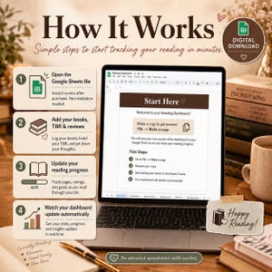 K&ouml;nnte beinhalten: Ein Laptop zeigt ein Lesedashboard mit dem Text &bdquo;How It Works&ldquo;. Das Bild zeigt Schritte zur Verfolgung des Lesefortschritts, einschlie&szlig;lich des Hinzuf&uuml;gens von B&uuml;chern, der Aktualisierung des Fortschritts und der automatischen Aktualisierung des Dashboards.