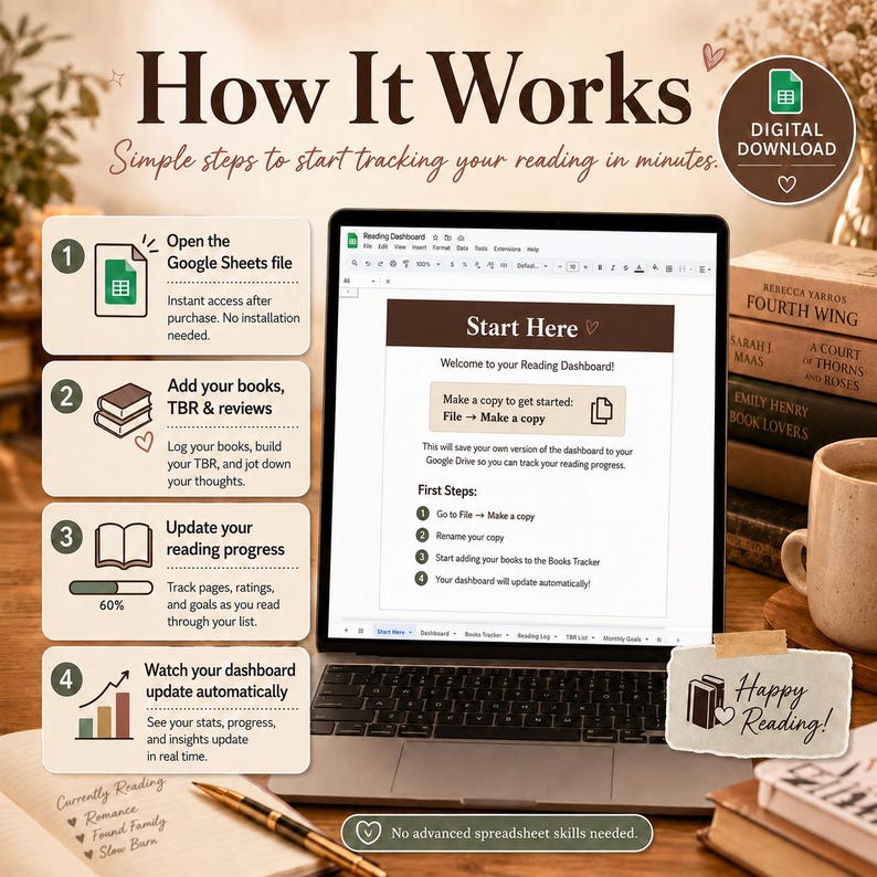 K&ouml;nnte beinhalten: Ein Laptop zeigt ein Lesedashboard mit dem Text &bdquo;How It Works&ldquo;. Das Bild zeigt Schritte zur Verfolgung des Lesefortschritts, einschlie&szlig;lich des Hinzuf&uuml;gens von B&uuml;chern, der Aktualisierung des Fortschritts und der automatischen Aktualisierung des Dashboards.