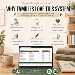 Op de afbeelding: Een digitaal homeschool-dashboard spreadsheet weergegeven op een laptopscherm. De afbeelding bevat de tekst Waarom gezinnen van dit systeem houden, met iconen voor organisatie, tijdsbesparing, stressvermindering en leerdoelen.