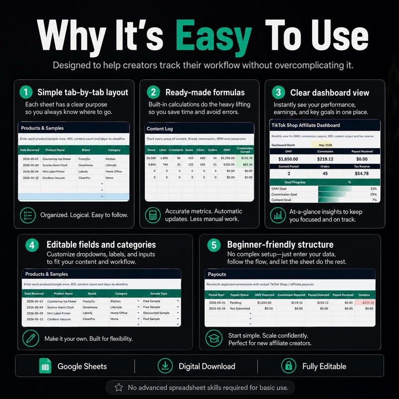 May include: A dark graphic with the text "Why It's Easy To Use" and several numbered sections describing a workflow tracking tool. The sections highlight features like ready-made formulas, clear dashboards, and editable fields.