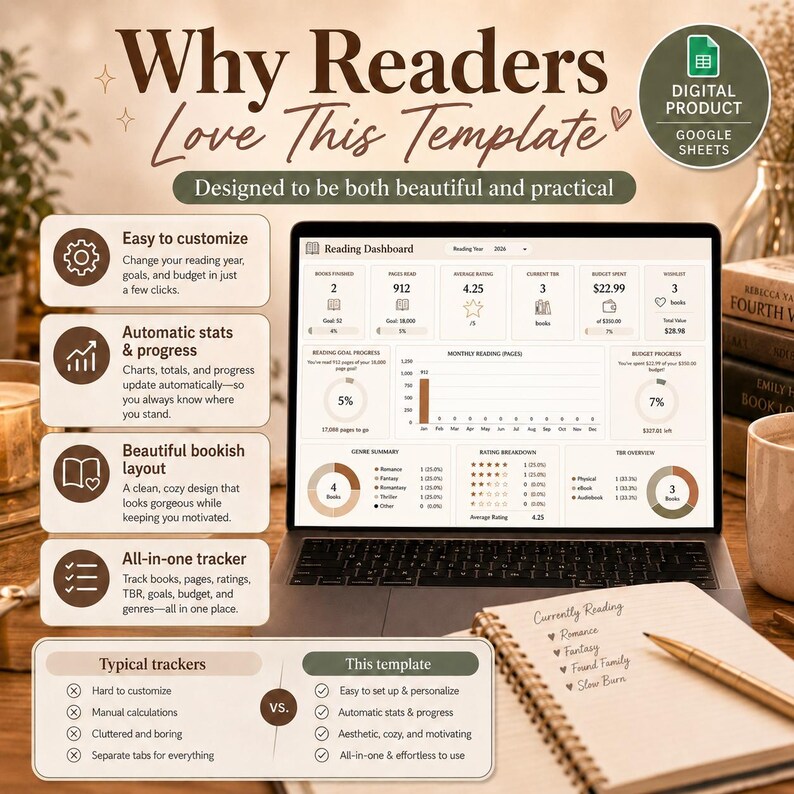 K&ouml;nnte beinhalten: Ein Laptop zeigt eine Lesedashboard-Vorlage mit Diagrammen und Fortschrittsverfolgern. Der Text "Why Readers Love This Template" steht oben. Ein Notizbuch mit "Currently Reading" und ein Stift liegen auf dem Tisch. Die Vorlage ist sch&ouml;n und praktisch.