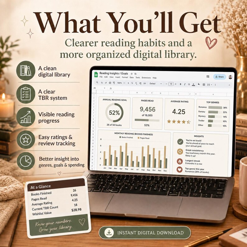 K&ouml;nnte beinhalten: Ein Laptop zeigt einen digitalen Lesetracker mit Diagrammen und Daten, einschlie&szlig;lich Lesenzielen, gelesenen Seiten und durchschnittlicher Bewertung. Das Bild enth&auml;lt den Text "What You'll Get" und "Instant Digital Download".