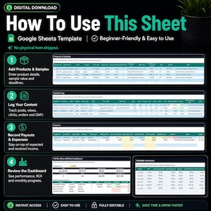 May include: Digital download of a Google Sheets template titled "How To Use This Sheet." The image shows a step-by-step guide to using the template, including adding products, logging content, recording payouts, and reviewing the dashboard.