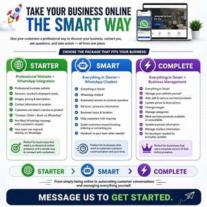 Peut inclure: Une infographie intitulée Take Your Business Online The Smart Way, présentant trois niveaux de service : Starter, Smart et Complete. Elle montre un smartphone et un ordinateur portable affichant un site web, avec des détails sur chaque offre.
