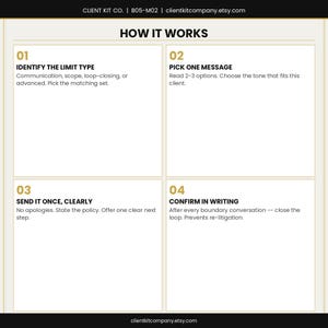 K&ouml;nnte beinhalten: Eine beige-wei&szlig;e Grafik mit dem Text "HOW IT WORKS" und vier nummerierten Schritten. Die Schritte umfassen die Identifizierung eines Limit-Typs und die schriftliche Best&auml;tigung. Die Etsy-Shop-URL ist sichtbar.