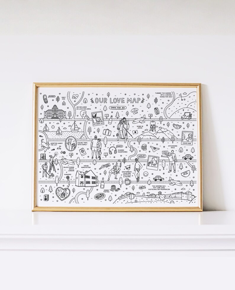 Custom Love Map – Personalized Relationship Timeline Art (digital Gift ...