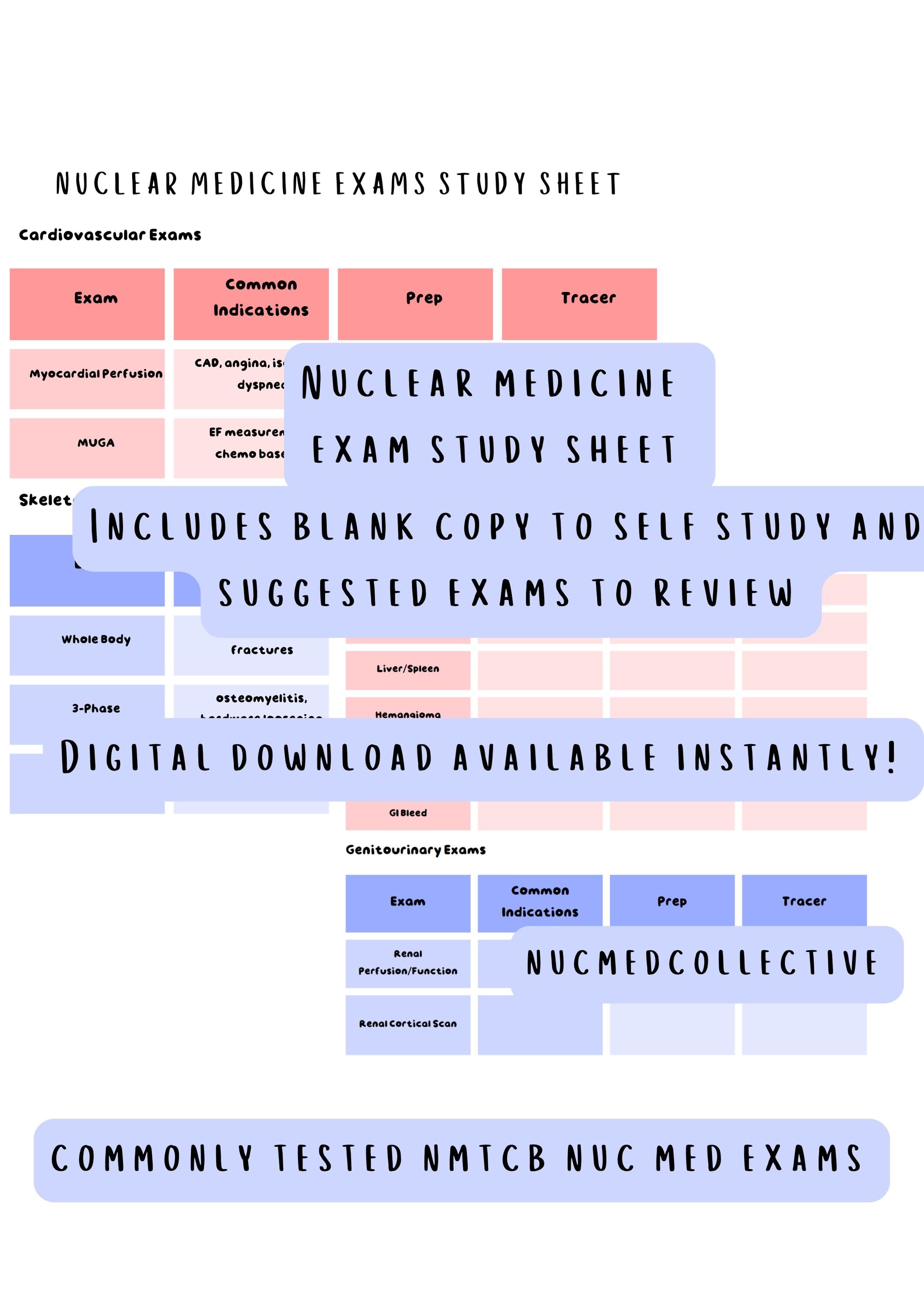 Nuclear Medicine Study Guide | Exam Prep and Tracer Reference