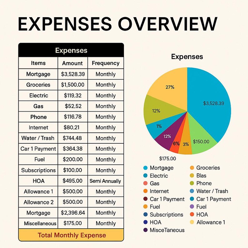 Monthly Budget Spreadsheet | Income, Expense and Debt Tracker | Google ...