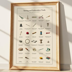 Może przedstawiać: Oprawiony plakat edukacyjny zatytułowany Sewing and Embroidery Tools, przedstawiający trzydzieści ilustrowanych przyborów do szycia z nazwami wydrukowanymi pod każdym przedmiotem, w tym nożyczki, igły, naparstek, szpulki nici i grzybek do cerowania.