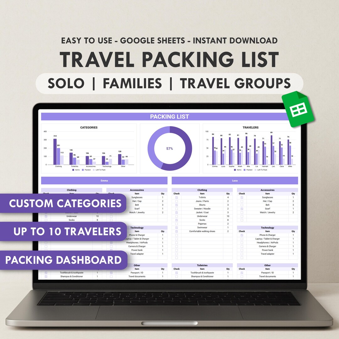 Travel Packing List Template Google Sheets Editable Packing Checklist ...