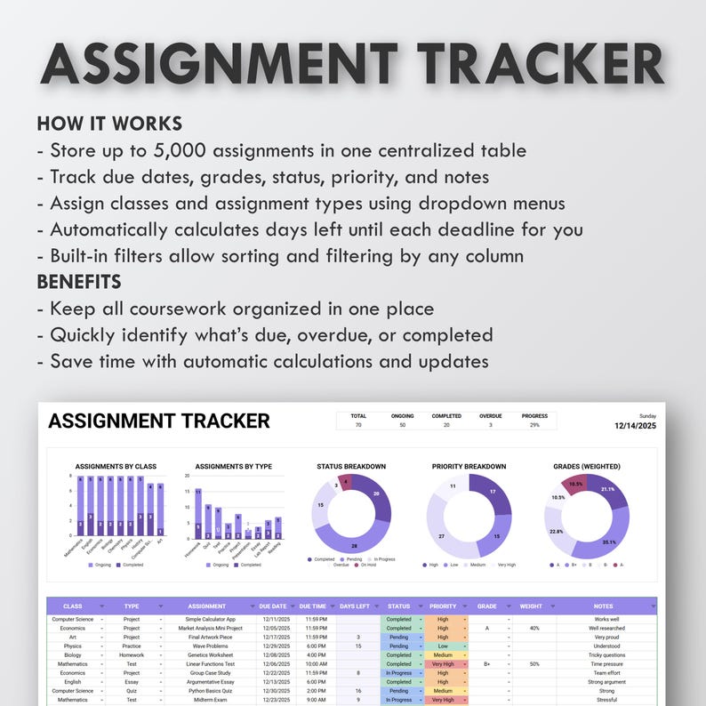 Może przedstawiać: Cyfrowy tracker zadań o nazwie "ASSIGNMENT TRACKER". Obraz przedstawia wykresy do śledzenia zadań, w tym terminy, oceny i status. Tekst opisuje, jak działa i jakie są jego korzyści.