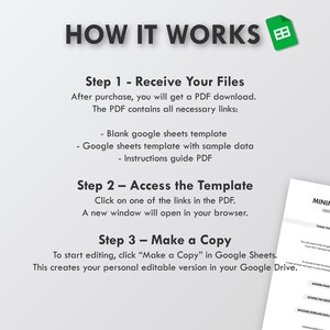 May include: A white graphic with the text "HOW IT WORKS" and instructions for using a Google Sheets template. Steps include receiving files, accessing the template, and making a copy. A green Google Sheets icon is in the upper right.