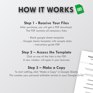 Op de afbeelding: Een witte afbeelding met de tekst "HOW IT WORKS" en instructies voor het gebruik van een Google Sheets-sjabloon. Stappen omvatten het ontvangen van bestanden, toegang tot de sjabloon en het maken van een kopie. Een groen Google Sheets-pictogram staat rechtsboven.