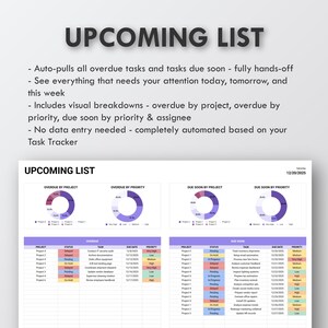 Op de afbeelding: Digitaal document "UPCOMING LIST" met datavisualisaties en tabellen. Het bevat grafieken met achterstallige en aankomende taken, met details over projectstatus, vervaldatums en prioriteiten. De datum is 20 december 2025.