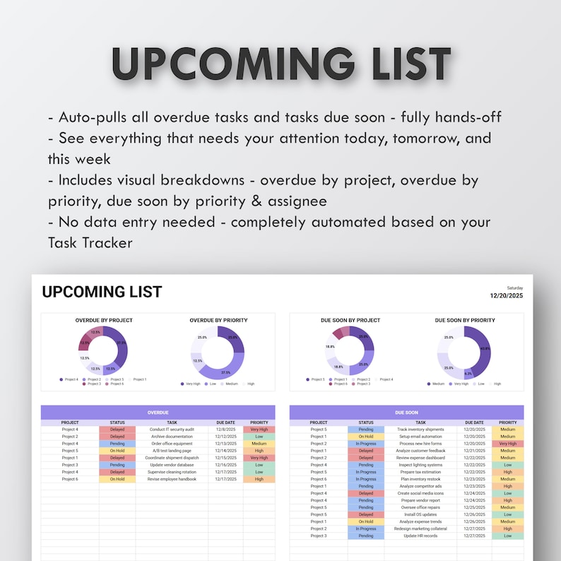 Op de afbeelding: Digitaal document "UPCOMING LIST" met datavisualisaties en tabellen. Het bevat grafieken met achterstallige en aankomende taken, met details over projectstatus, vervaldatums en prioriteiten. De datum is 20 december 2025.