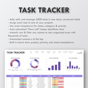 Op de afbeelding: Een digitale taaktracker met de titel "TASK TRACKER". De afbeelding toont functies zoals het beheren van 5000 taken, slimme vervolgkeuzemenu's en geautomatiseerde samenvattingen. Grafieken en tabellen tonen project-, categorie-, prioriteits- en statusuitsplitsingen.