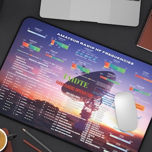 Callsign Ham Radio Desk Mat – Band Reference, Phonetic Alphabet, Morse & Q Codes