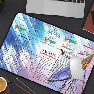 Tapete de mesa personalizado para rádio amador com indicativo de chamada – Referência de banda, código Morse e códigos Q.