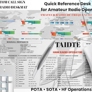 Personalized Ham Radio Desk Mat – Custom Call Sign Mouse Pad, Morse Code & Band Plan Gift for Amateur Radio Operators