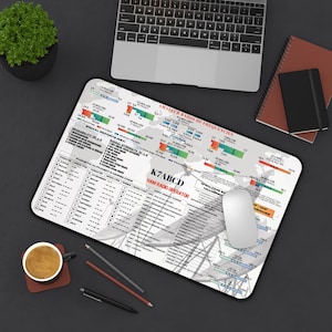 Personalized Ham Radio Desk Mat, Custom Call Sign Mouse Pad, Amateur Radio Band Plan Reference