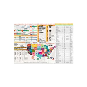 Custom Ham Radio Amateur Map Reference Poster with Frequencies – ITU & CQ Zones Reference Chart – US Call Areas