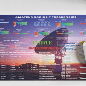Alfombrilla de ratón para radioaficionados, tabla de referencia de códigos Q, tapete para el plan de bandas de radioaficionados.
