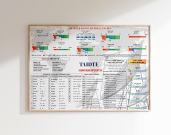 Custom Ham Radio Band Plan Wall Decal – Amateur Radio Frequency Chart Poster