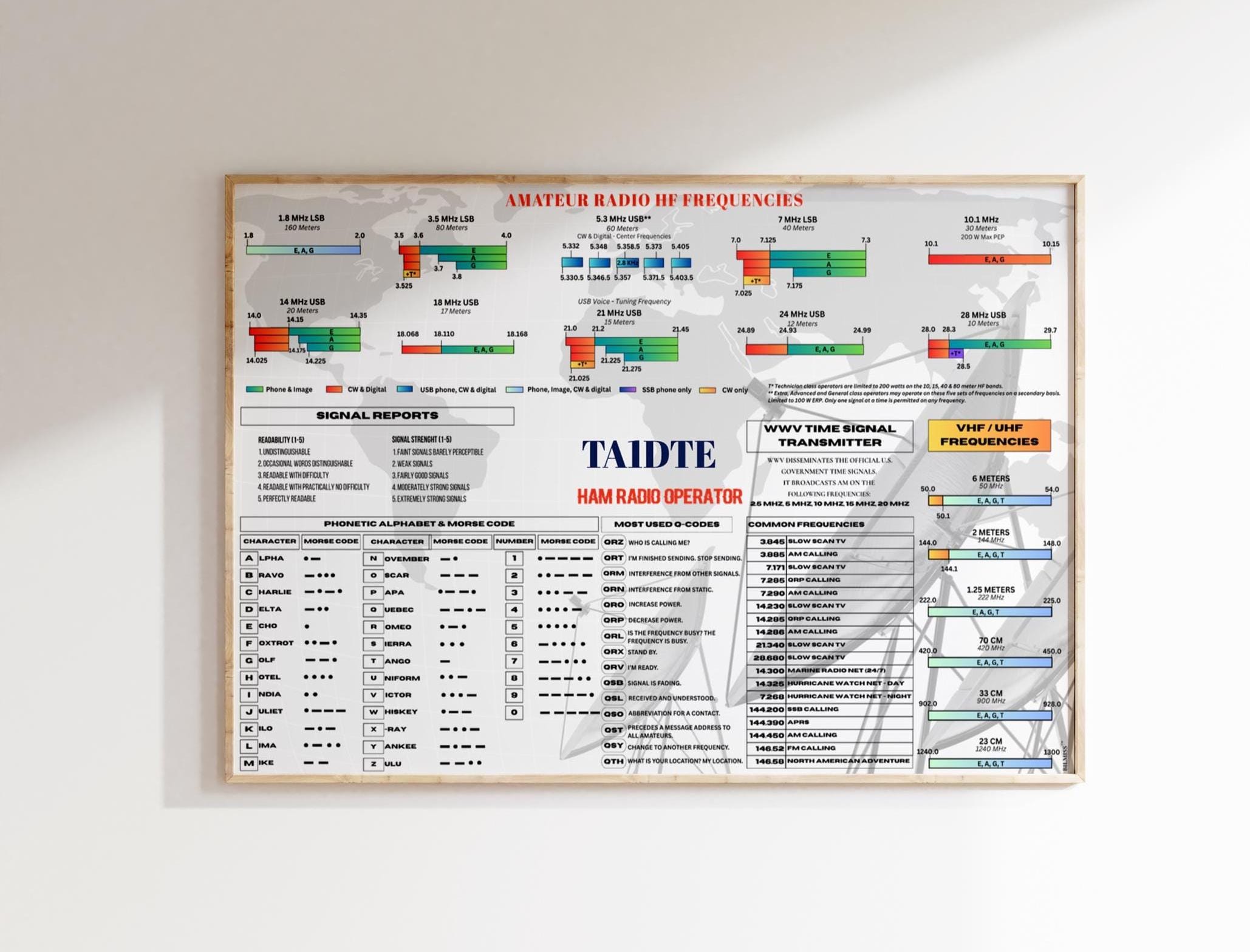 Printable Ham Radio Frequency Chart Printable Word Searches