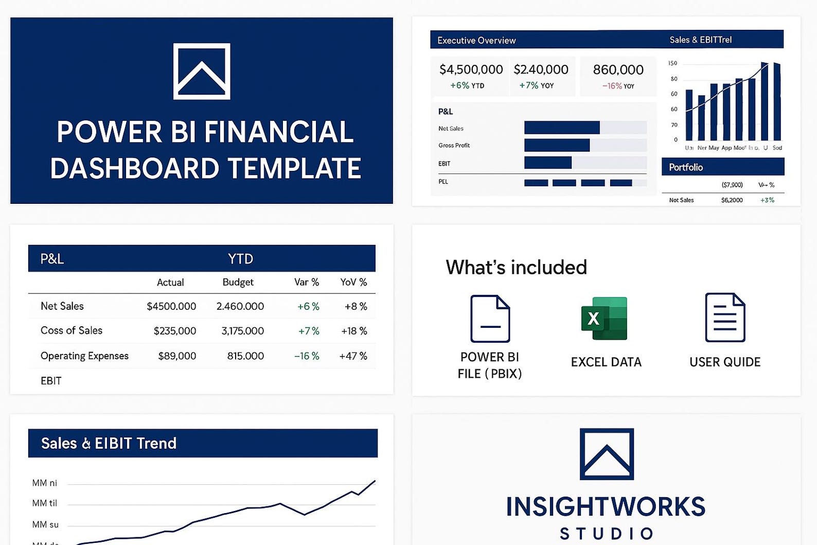 Power BI Financial Dashboard Template for PNL Sales GP Ebit Ytd - Etsy