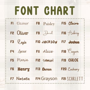Puede incluir: Un gr&aacute;fico de fuentes con el t&iacute;tulo "FONT CHART" en verde oscuro y negrita. El gr&aacute;fico muestra 21 estilos de fuente diferentes, cada uno con un n&uacute;mero y un nombre, como "Eleanor" y "Oliver". El fondo tiene un patr&oacute;n de cuadros.