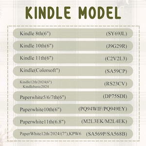 Puede incluir: Una tabla que enumera varios modelos de Kindle, incluyendo Kindle 8&ordf;, 10&ordf; y 11&ordf; generaci&oacute;n, as&iacute; como modelos Paperwhite. Cada modelo est&aacute; emparejado con un c&oacute;digo correspondiente. El texto "KINDLE MODEL" est&aacute; en la parte superior.