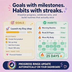 May include: A digital dashboard interface featuring two main sections: Goals with milestones and Habits with streaks. The Goals section tracks progress for launching an Etsy shop, while the Habits section displays daily routines and a 25-day longest streak.