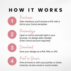 May include: An instructional graphic titled HOW IT WORKS with four numbered pink circles. Step 1: Purchase, receive a PDF with a link. Step 2: Personalize in Canva. Step 3: Download as PDF, PNG, or JPG. Step 4: Print or share via text, email, or social media.