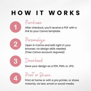May include: A white graphic with the text "HOW IT WORKS" in black. The graphic details a four-step process: Purchase, Personalize, Download, and Print or Share. Each step is numbered and includes a brief description in a soft pink color.