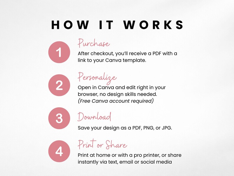 May include: A white graphic with the text "HOW IT WORKS" in black. The graphic details a four-step process: Purchase, Personalize, Download, and Print or Share. Each step is numbered and includes a brief description in a soft pink color.