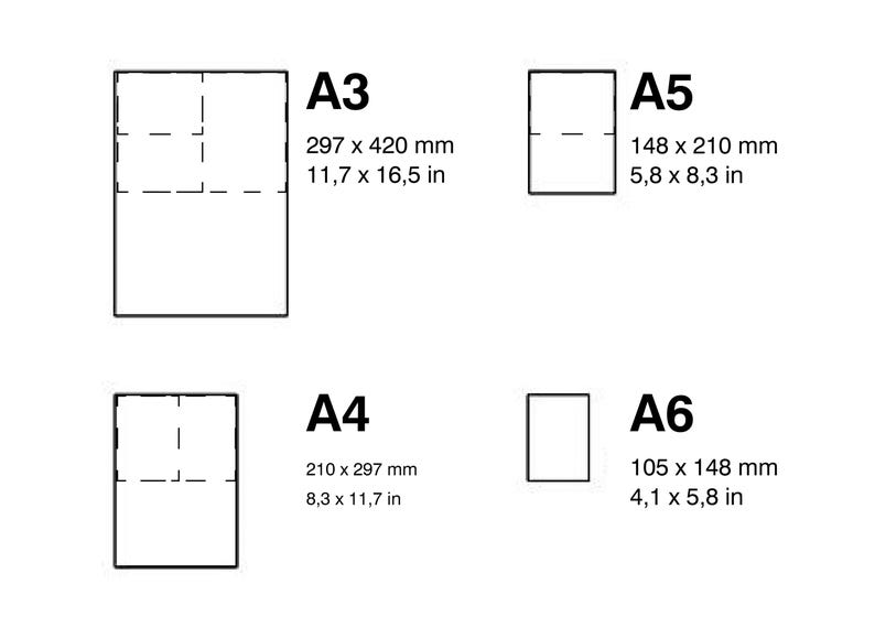 May include: Diagram of paper sizes A3 (11.7 x 16.5 in), A4 (8.3 x 11.7 in), A5 (5.8 x 8.3 in), and A6 (4.1 x 5.8 in). Each size is shown as a white rectangle with dashed lines indicating potential folds. Measurements are in inches and millimeters.