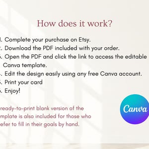 Puede incluir: Gr&aacute;fico con instrucciones sobre c&oacute;mo usar una plantilla de Canva despu&eacute;s de la compra en Etsy. Los pasos incluyen la descarga de un PDF, la apertura de la plantilla, la edici&oacute;n y la impresi&oacute;n. Tambi&eacute;n est&aacute; presente el logotipo de Canva.