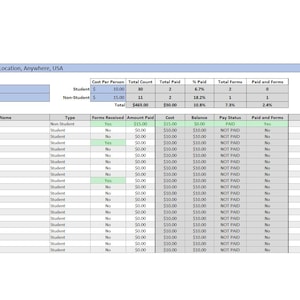 Monitoraggio dei pagamenti e dei moduli per le gite scolastiche degli insegnanti in Excel