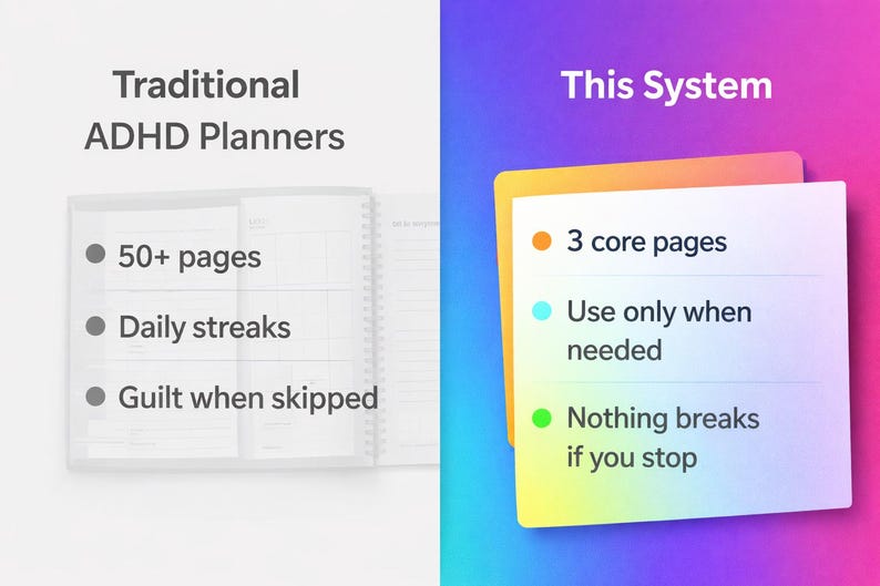 2026 ADHD Digital Planner | Interactive PDF Habit Tracker ...