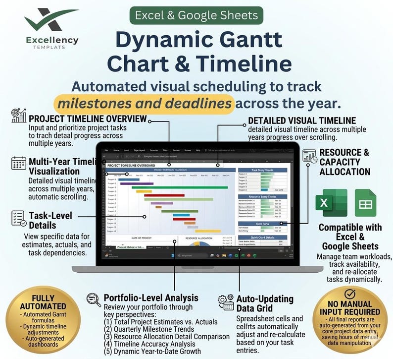 Ultimate Project Management Excel Template Bundle | Automated PMO ...