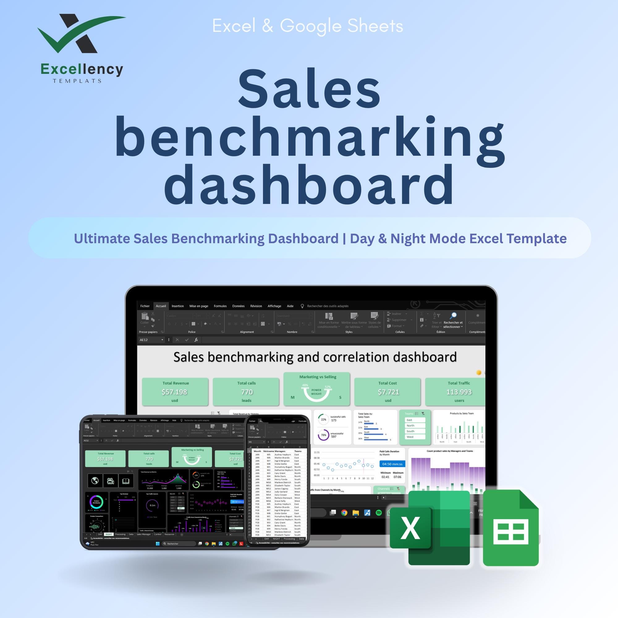 Sales Benchmarking Dashboard | Marketing Vs. Selling Correlation | Kpis ...