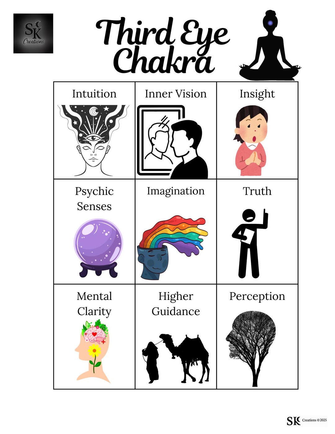 Third Eye Chakra Charm Casting Guide Printable – Digital PDF Ritual ...