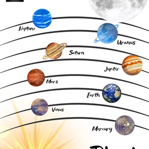 Pode incluir: Ilustração em aquarela do sistema solar, com planetas como Neptuno, Saturno e Terra, cada um rotulado com seu nome. A palavra "Planets" está escrita em uma fonte estilizada na parte inferior. Um sol e uma lua brilhantes também são retratados.