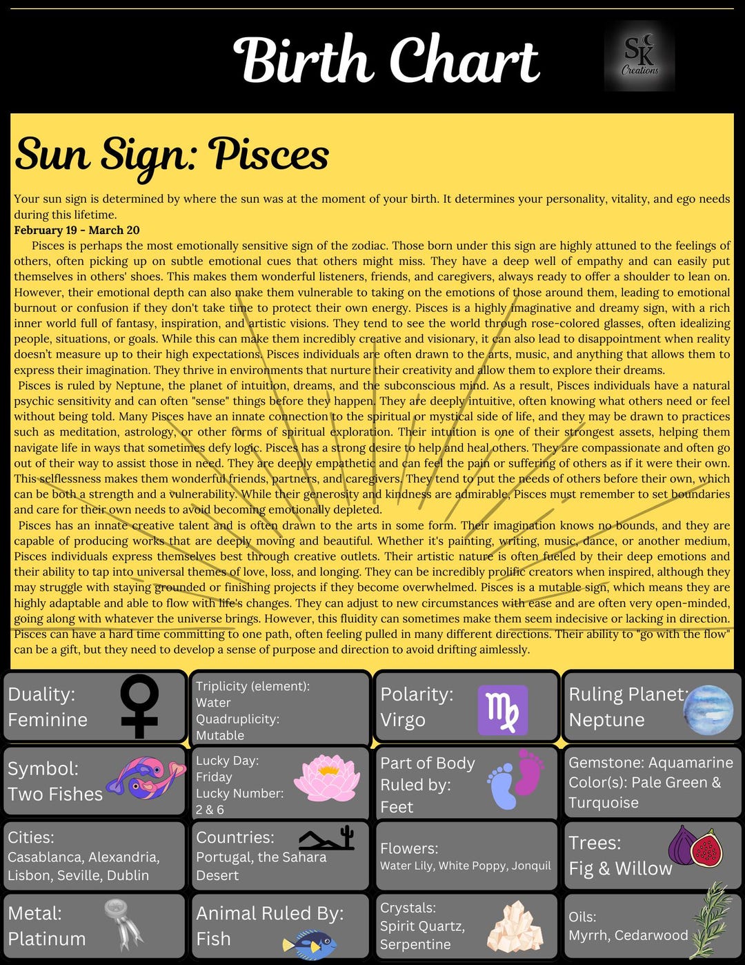 Pisces Pdf Pisces Sun Sign Astrology Printable PDF Download - Etsy