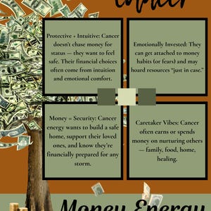 May include: An orange and brown graphic with the word "Cancer" in cursive. The image includes text about Cancer's relationship with money, a tree made of money, and the words "Money Energy".
